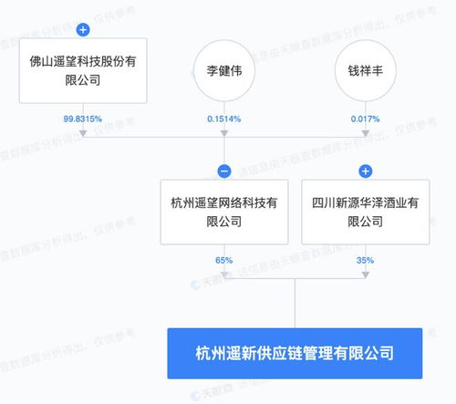 遙望科技等企業(yè)杭州落子，供應(yīng)鏈管理新布局背后的戰(zhàn)略考量