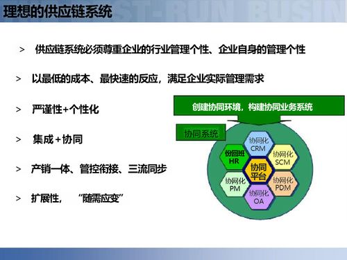 供應鏈數字化轉型 智慧工廠、智能制造與智能物流系統集成的全面解讀