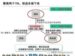 供應鏈管理與供應鏈金融 協同共筑現代商業生態